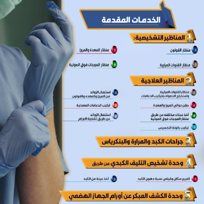 El-Mthdh El-Msryh